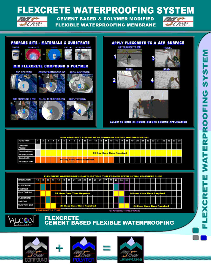 FLEXCRETE waterproofing system for pools, spas, fountains, garage decks and more